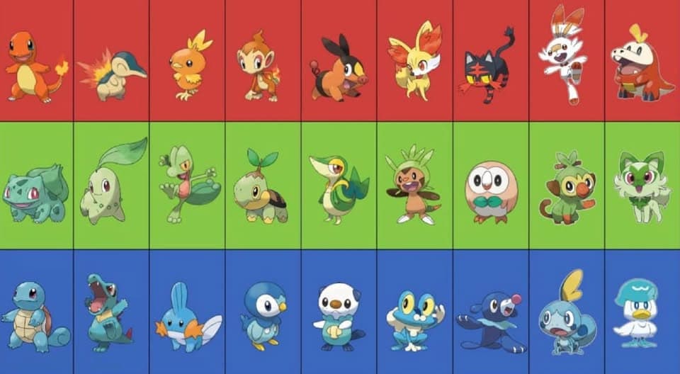 Available Pokémon Tomy figures from 1st to 4th Generation